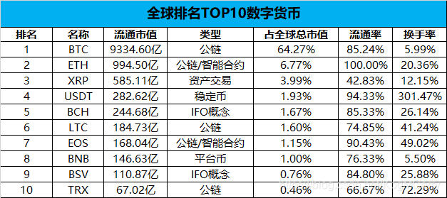 全球十大数字货币排名与特点解析