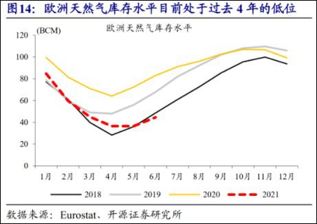 天然气价格上涨引发多方担忧，影响、原因与应对策略解析