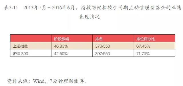 基金定投真相与风险深度解析，揭开骗局的面纱