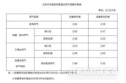 天然气价格最新动态，市场走势与影响因素深度解析