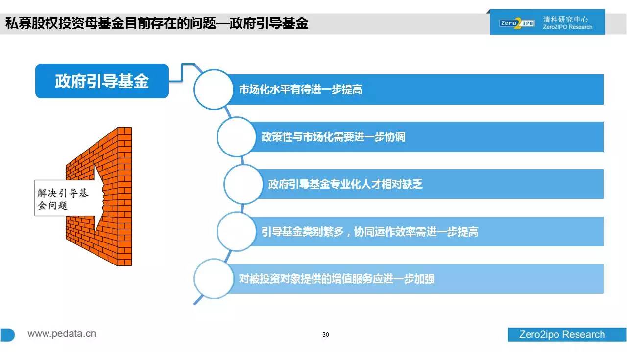 基金产品分析报告详解PPT