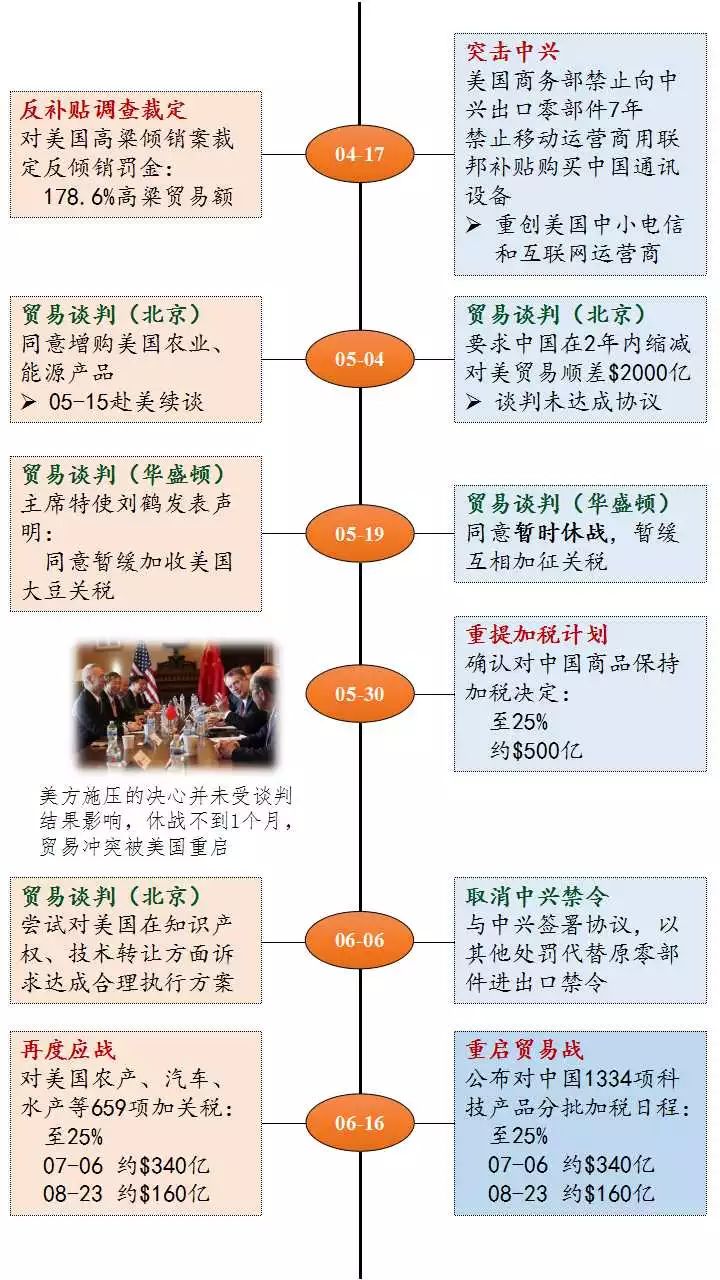 美国贸易战的历史影响与启示，过去与现在的观察回顾