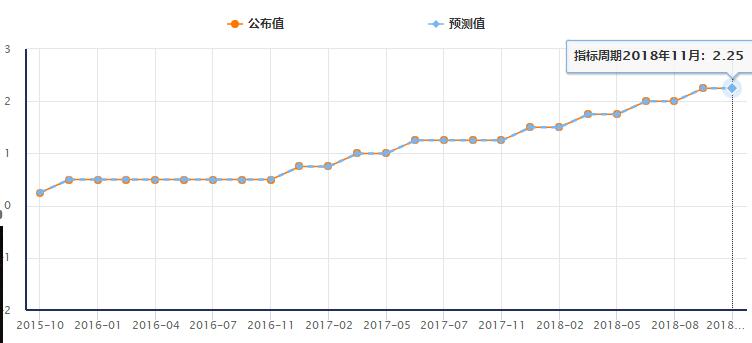 美联储数据发布最新信息获取途径全面解析，第一时间获取数据去哪里？