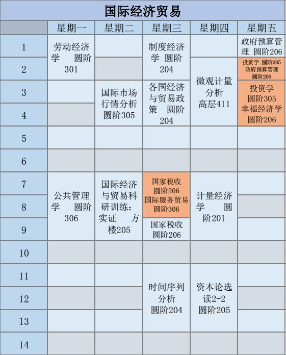 国际经济与贸易所属大类深度解析