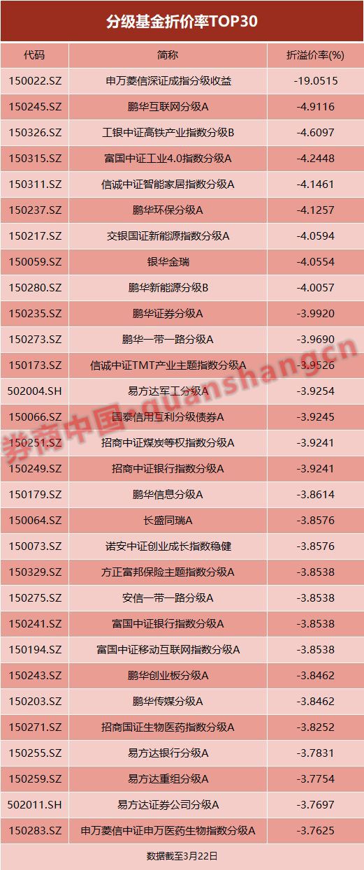 基金运作费是否每日扣除？揭秘基金费用的运作机制。