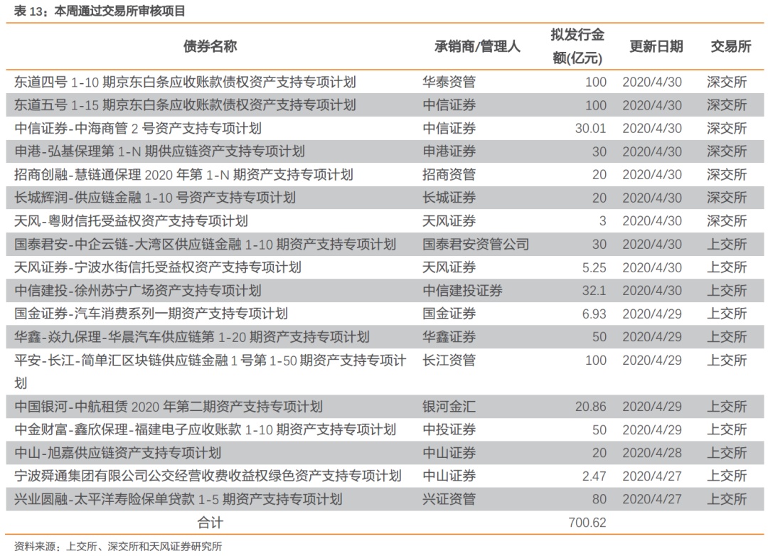 资产支持证券的基础资产排除项探讨