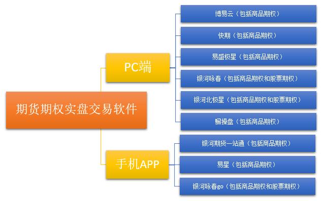 深度解析，十大期货交易软件排名及特点盘点