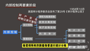 揭秘风险控制部，企业稳健发展的护航者职责与重要性解析