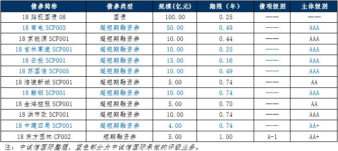 公开市场操作名词解释及其重要性解析