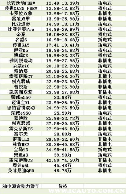 能源车价格表与未来发展趋势深度解析