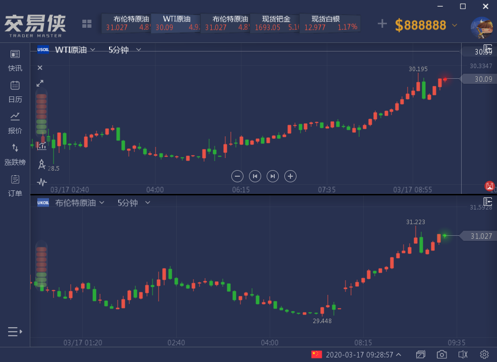 标普500指数期货，金融市场的核心驱动力探究