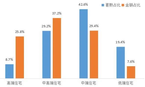 高端住宅销售排行榜背后的市场繁荣秘密揭秘