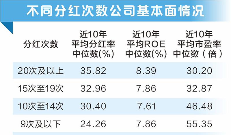 QDII分红次数引关注，投资者焦点所在