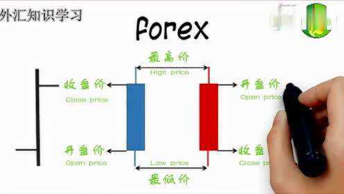 外汇分析的四种基本模式详解及应用指南