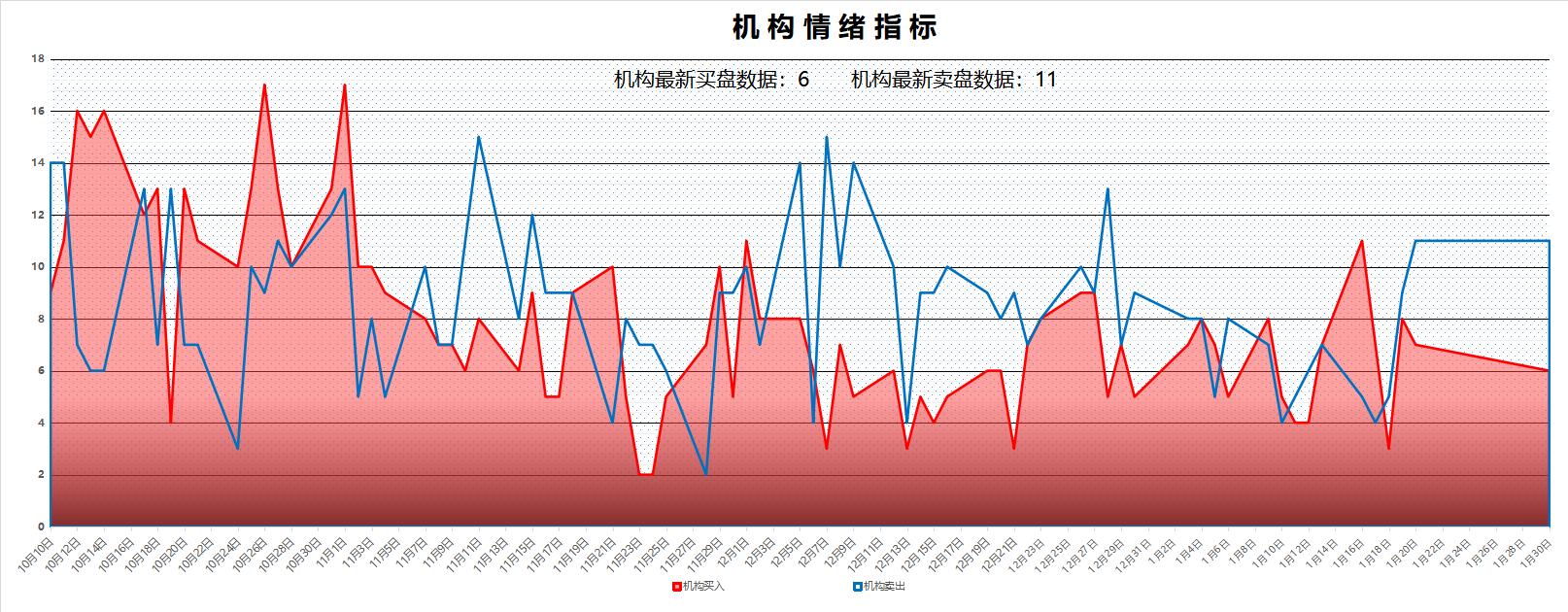 A股市场活跃度提升原因探究