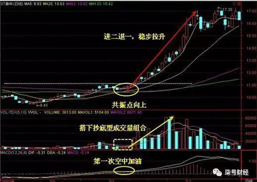 板上成交量分析，揭秘更重要的指标！