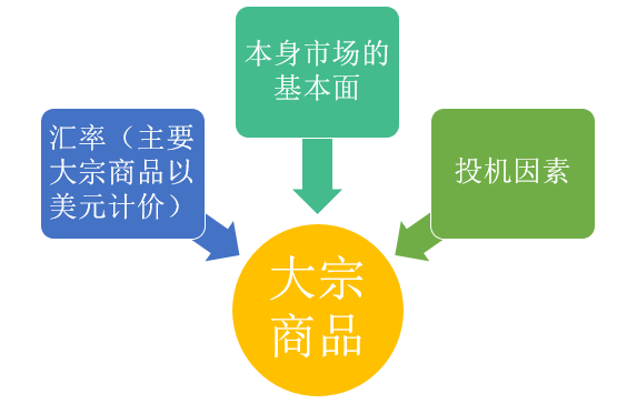 大宗商品领域的深度解读与从业体验分享