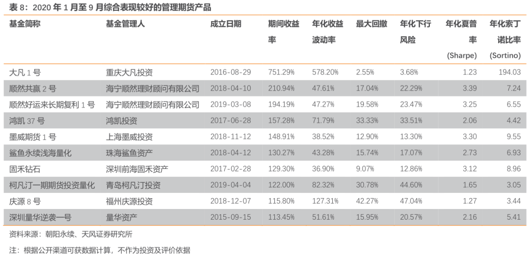 9月新发基金概览，一览表全新发布