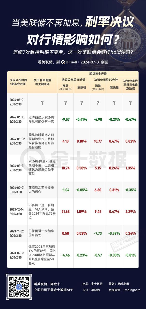 美联储降息与钯金市场动态，最新消息分析解读