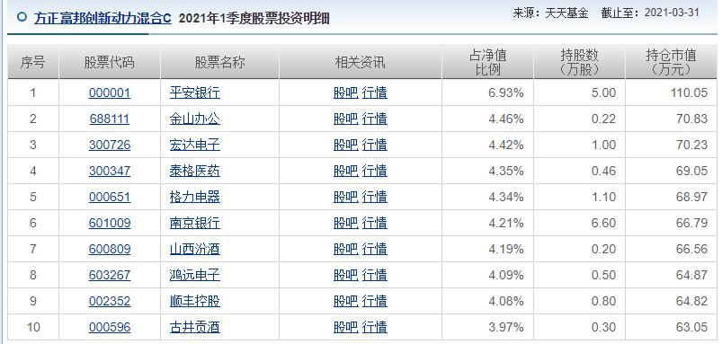 公募基金公司排名一览表及深度解读分析