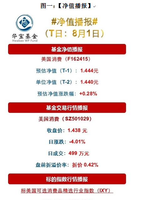 基金净值更新时间与投资者决策的关键性影响