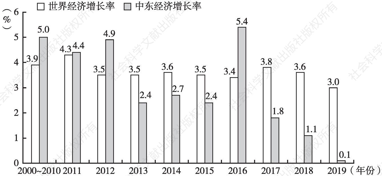 经济增长率的表示方式，解读经济活力之关键理解