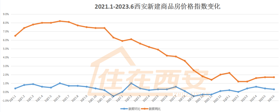 西安房价走势图二十年，房地产发展回顾与未来展望