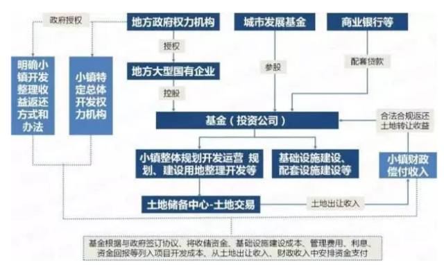 主动性基金特性与投资策略解析