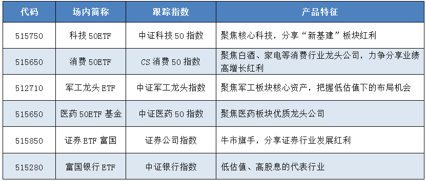 ETF投资，入门指南到精通之路