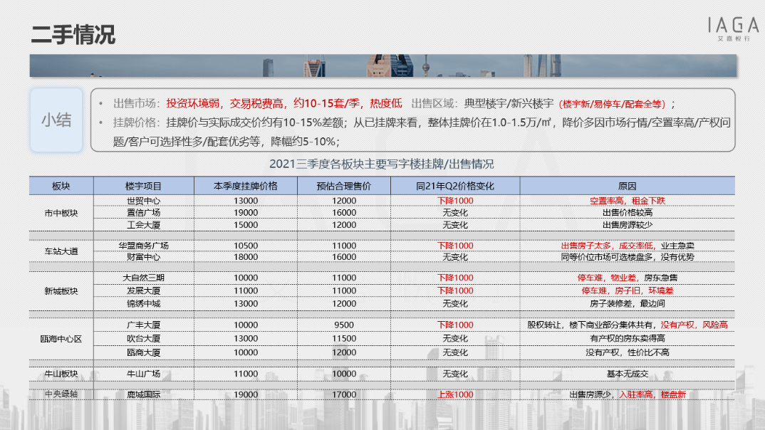 写字楼租赁市场报告，趋势分析与前景展望展望