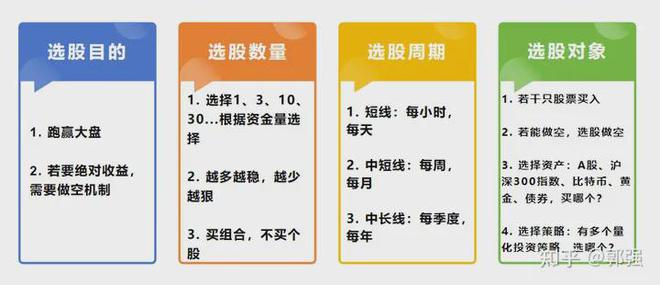 选择股票的四大基本策略，理性分析、风险管理、长期投资视野与多元化投资之道