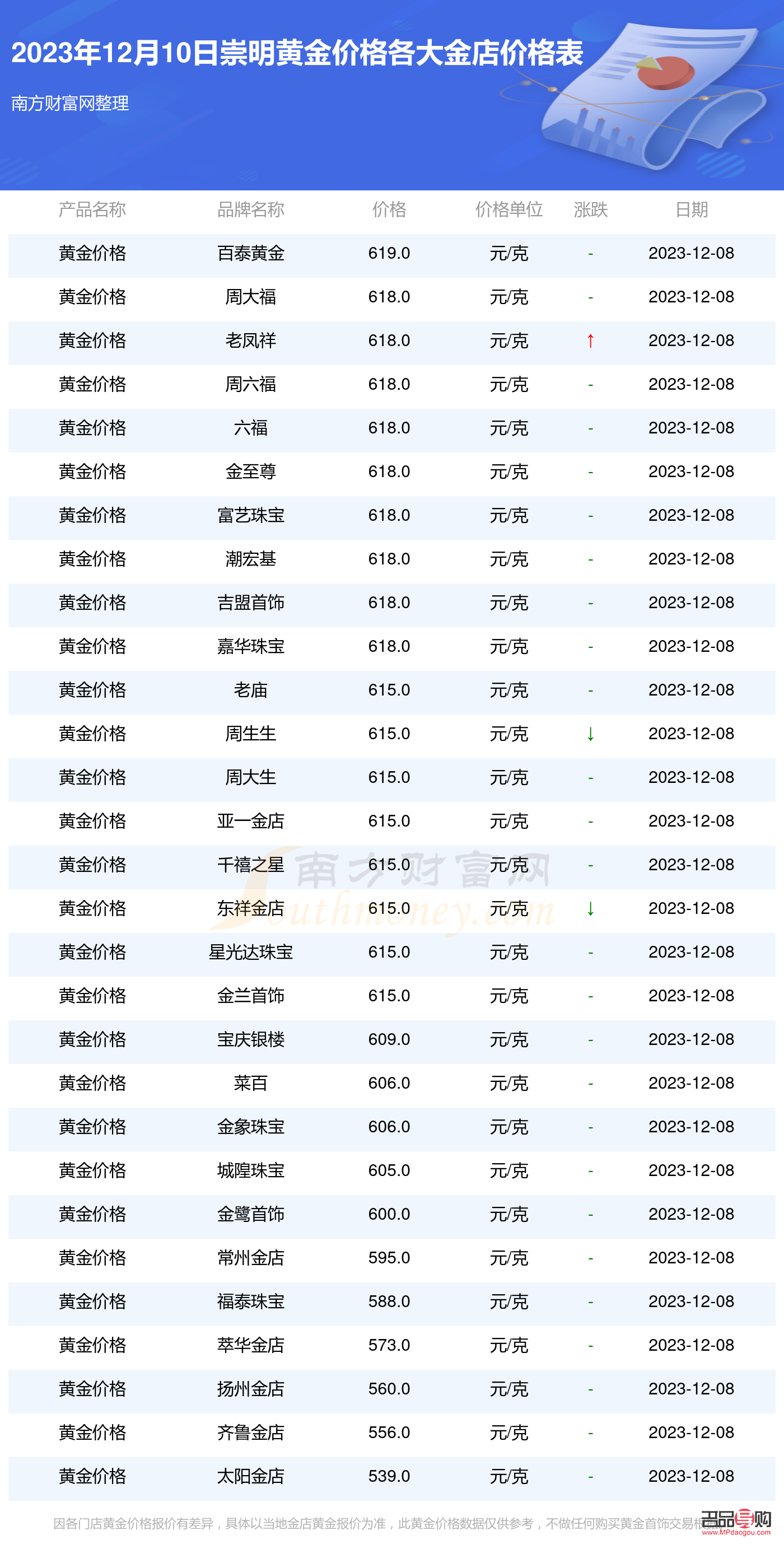 今日黄金价格回收及市场现状与趋势深度解析