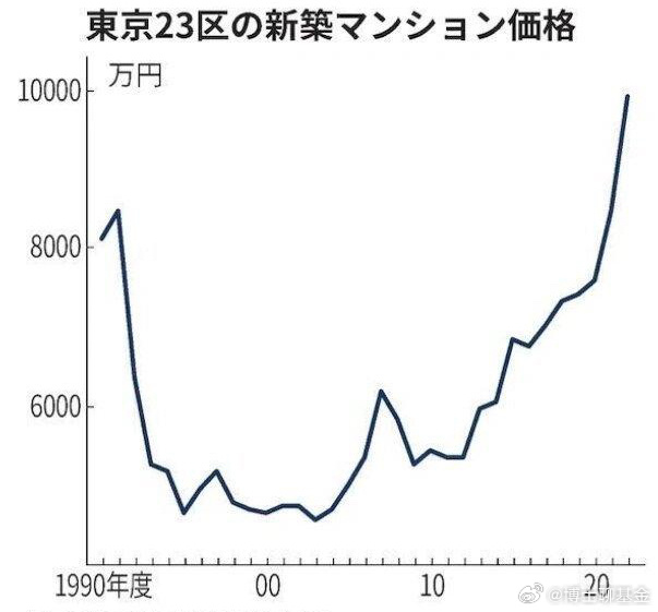 东京三十年房价走势图与影响因素深度解析