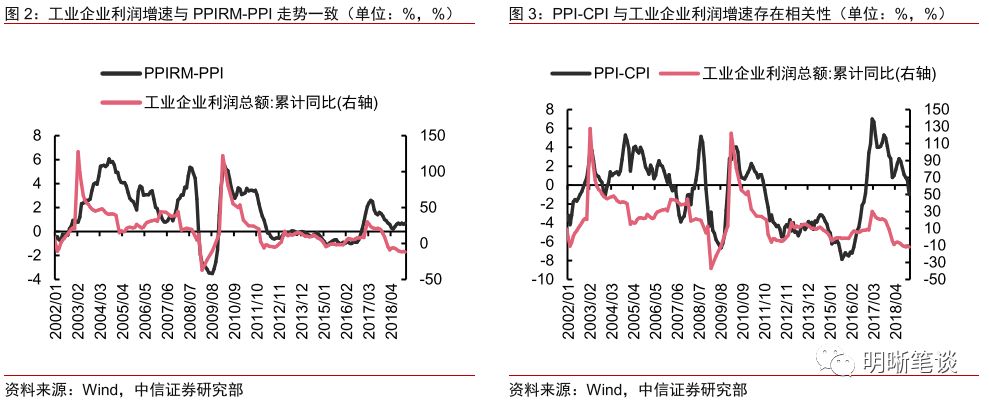 通缩环境下行业韧性解析，哪些行业不受影响及前瞻展望