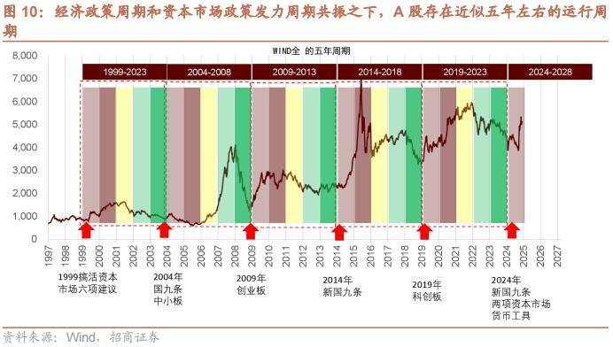 探寻优质蓝筹股的投资潜力与价值，展望2024年展望报告