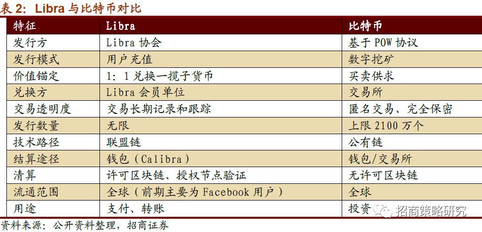 数字货币的兴起背后的推动力与需求探究