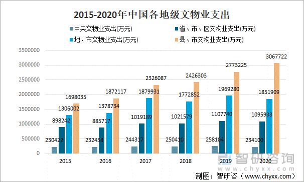 全国物业从业人数现状及行业发展趋势分析