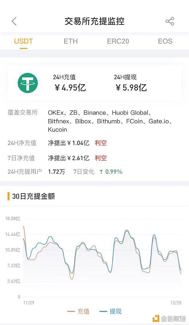 USDT钱包APP官方下载与使用指南详解