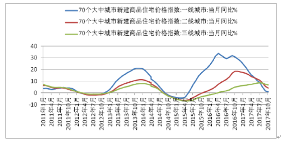 房地产市场发展趋势深度解析报告