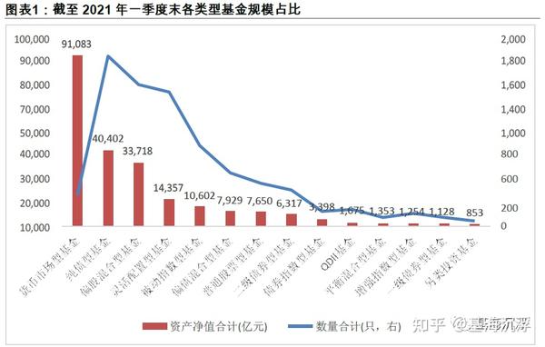 2021年基金前景展望，探寻未来投资方向