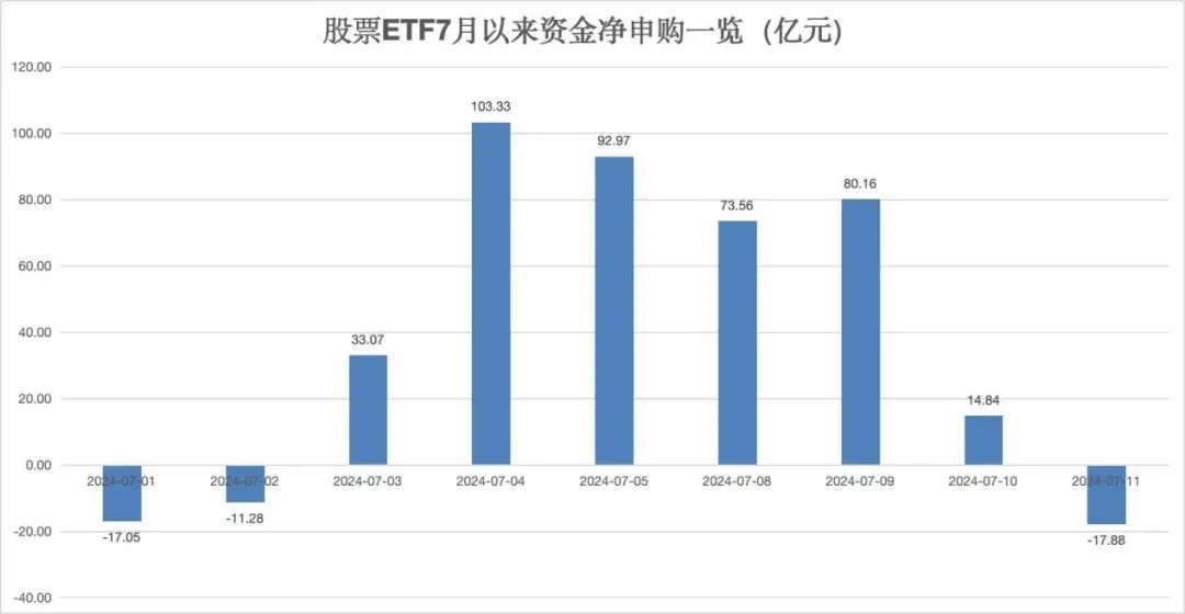 ETF中包含的股票种类与投资策略解析