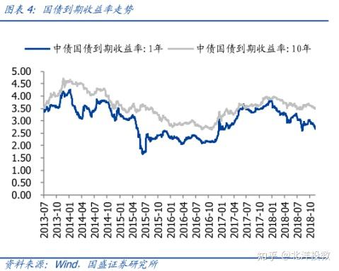 财政政策对证券市场的影响探究