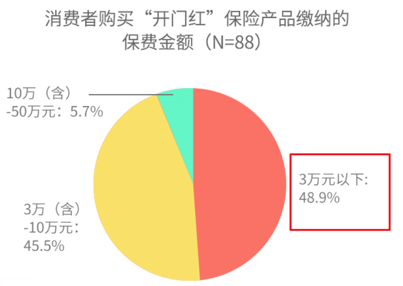 2020年中国消费者信心指数深度解析