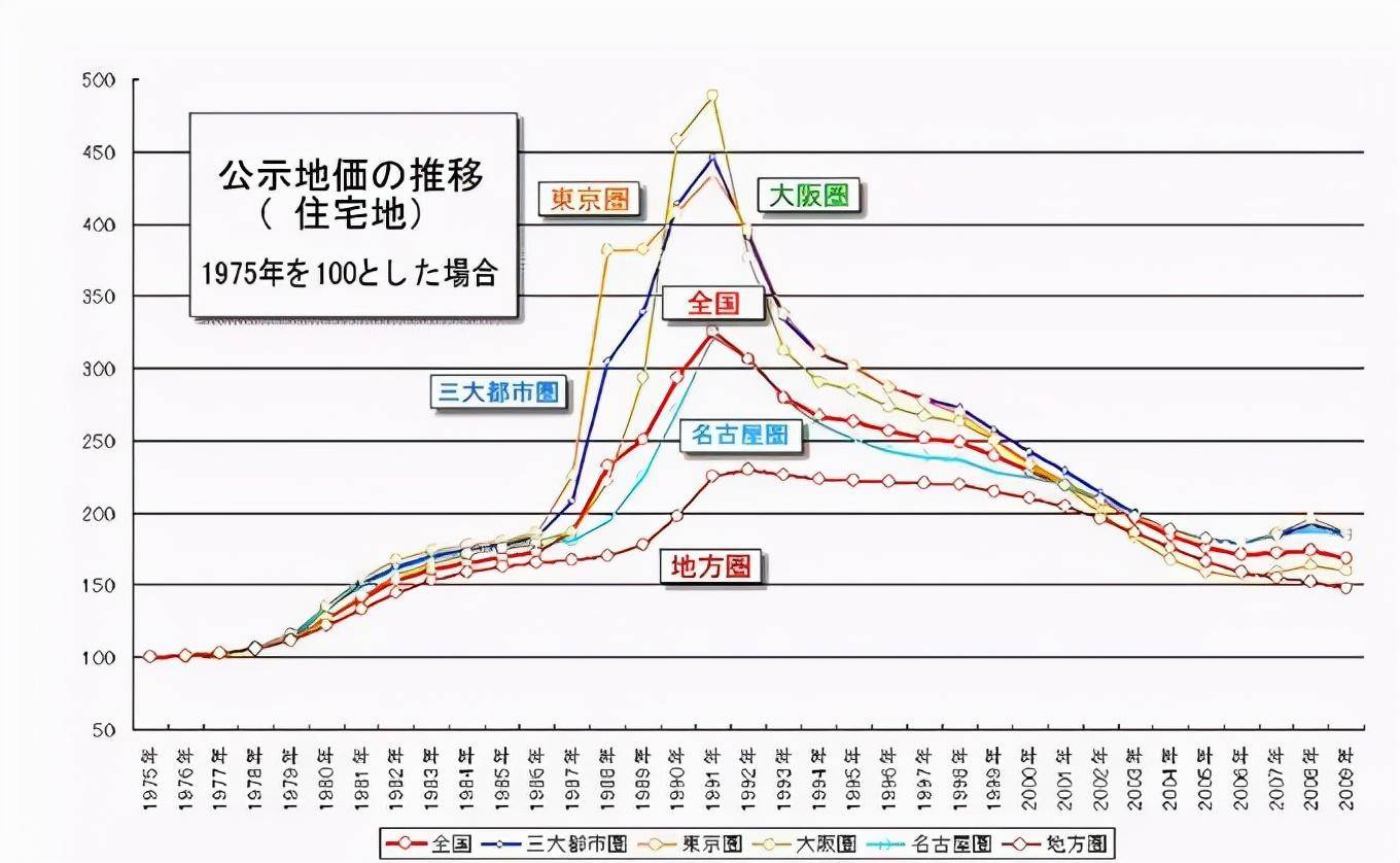 日本楼市三十年风云变幻深度解读，三十年走势图全景剖析