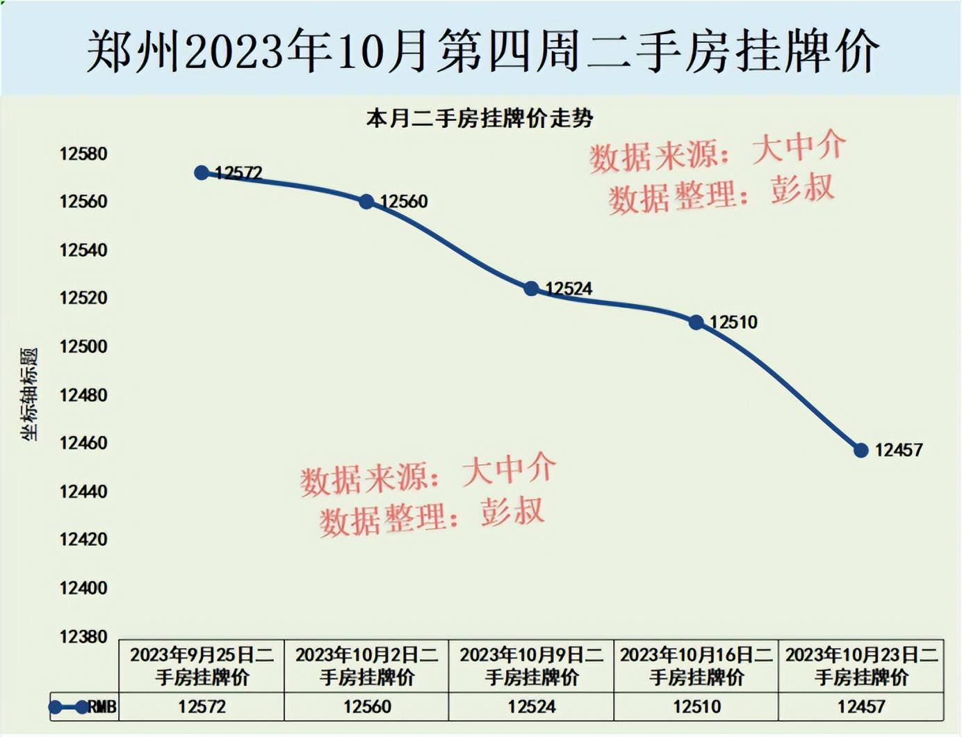 郑州房价走势图K线图深度解析