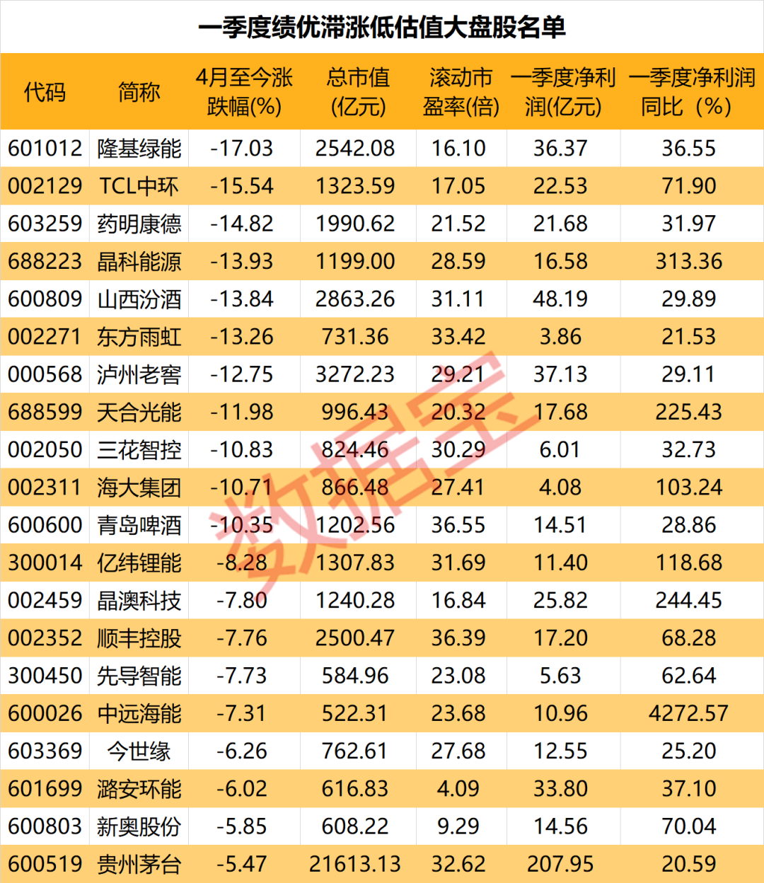 解析2024低估值蓝筹股与龙头股的投资机遇与风险挑战