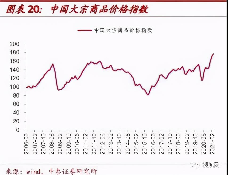 今日大宗商品市场行情，维生素市场深度解析