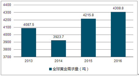 铑金未来走势展望，2025年趋势分析