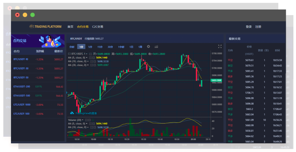 数字货币交易行情系统，探索未来金融领域的新纪元