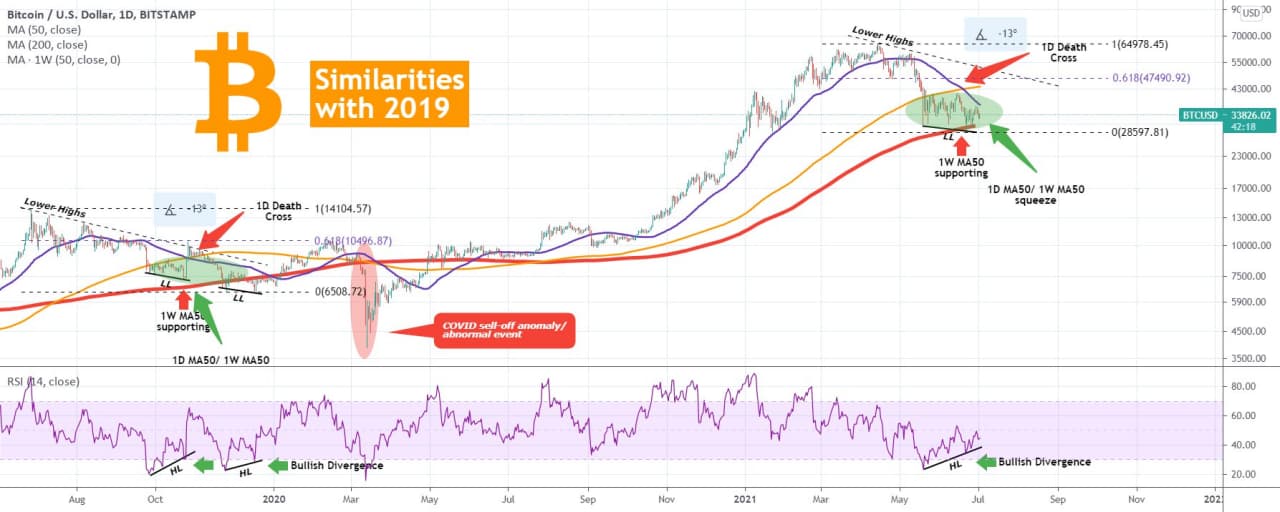 2019年比特币价格走势解析与预测